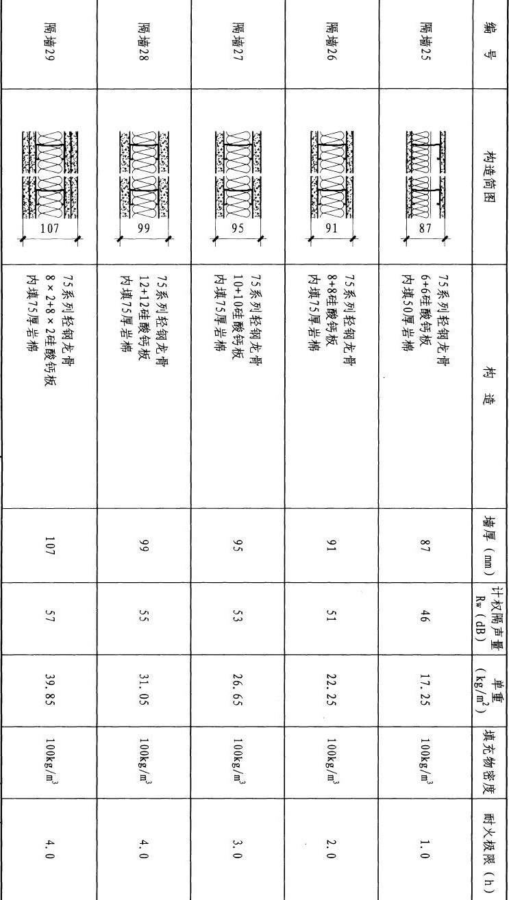 一篇看懂：轻质隔墙施工工艺