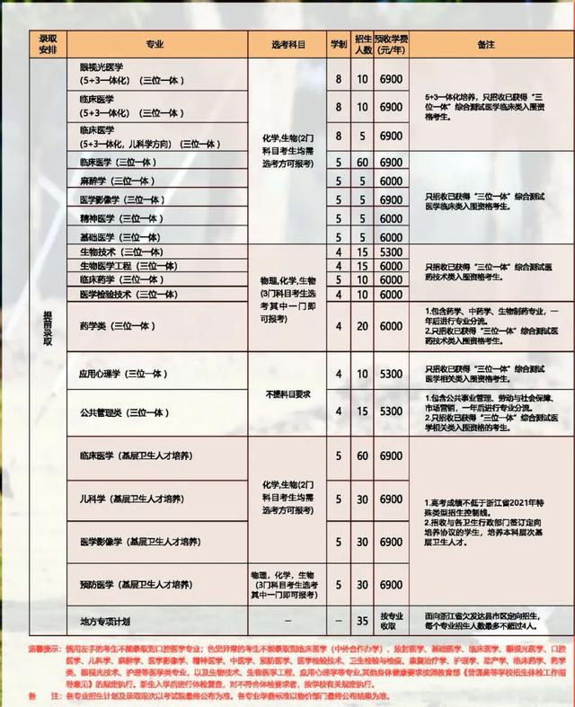 40所浙江高校2021年在省内各批各专业招生计划汇总！浙江考生收藏