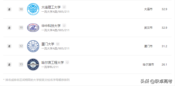 今天14时，神舟十二发来喜讯！我国航空航天相关专业大学排名