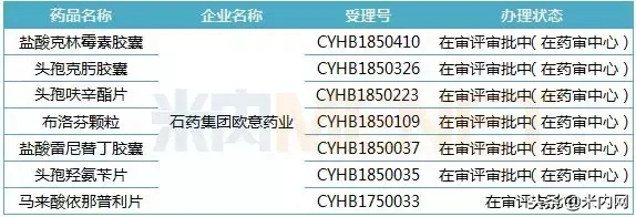榄香烯1支多少钱(带量采购“失意”！石药集团7个一致性评价在审，目光盯准创新药)