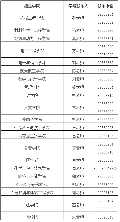 等你在交大！西安交通大学2020年博士研究生章程公布！