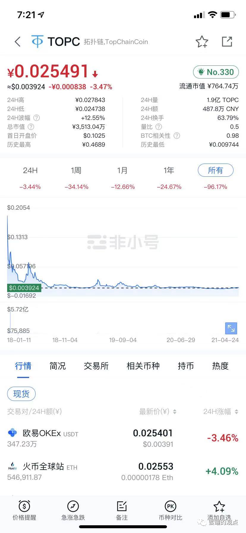 中币交易所官方网站（中币交易所官方网站下载）-第15张图片-科灵网