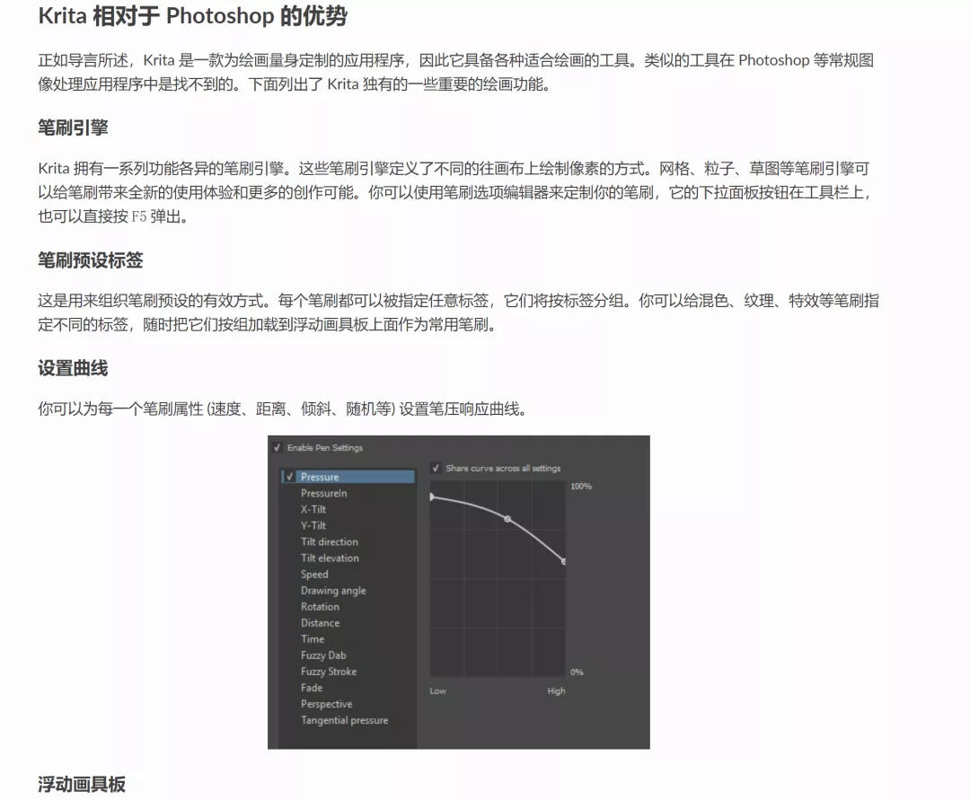 下载ps软件要钱吗（两款Pｓ软件的代替品推荐）