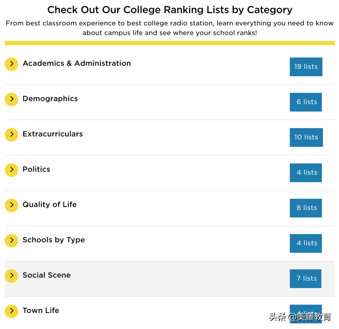 2021年全美最佳大学排行榜出炉！从教学质量到食堂宿舍