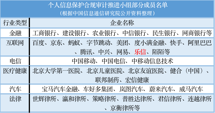 阿里、腾讯、乐信等加入中国信通院个人信息保护合规审计推进小组