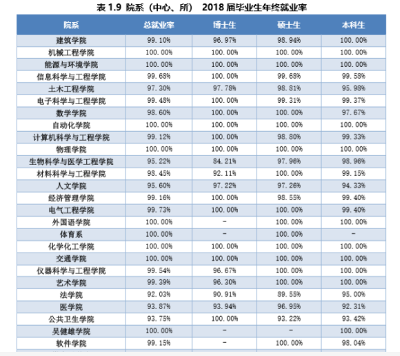 这所985高校A+学科并列全国高校第八，位列江苏省第一