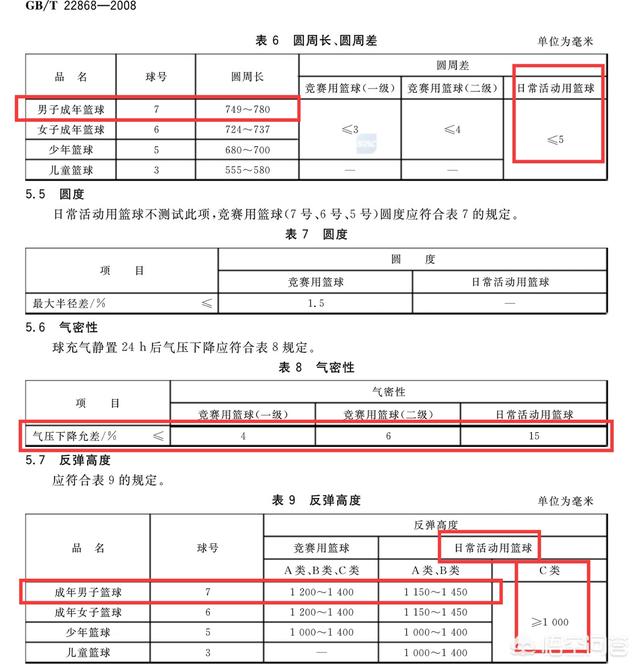 女子標準籃球是幾號球（怎樣挑選一個合格的籃球）