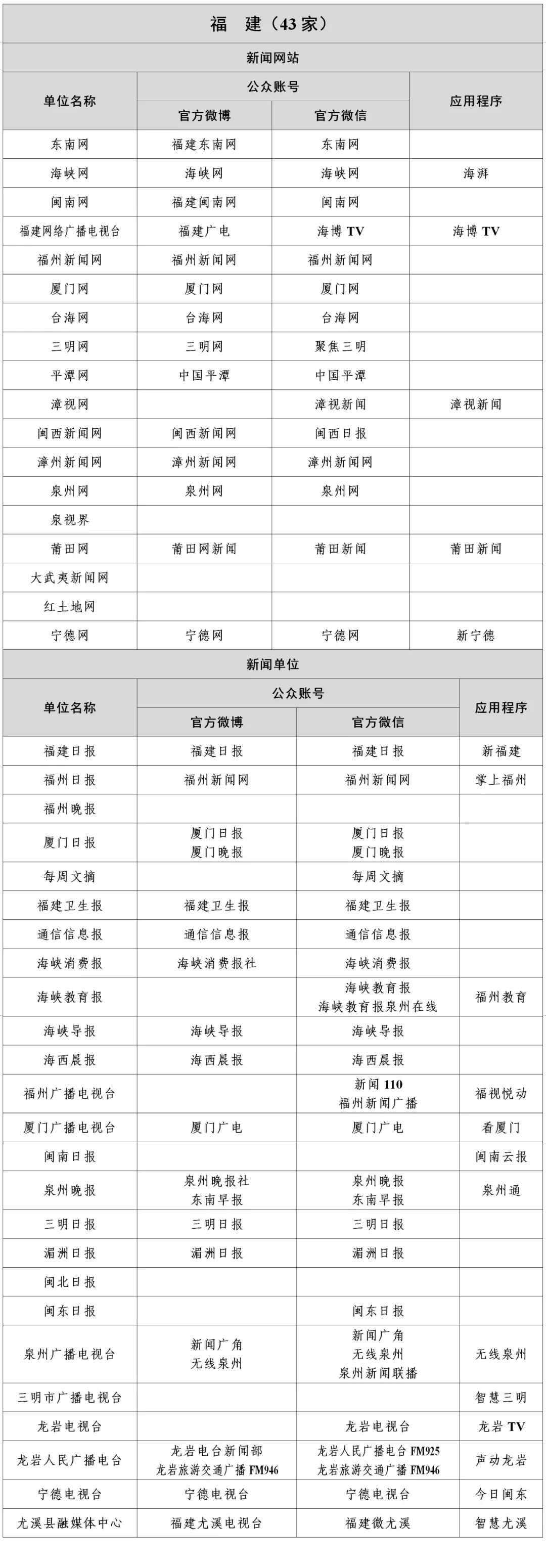 1358家！国家网信办公布最新《互联网新闻信息稿源单位名单》