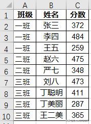 自动排序，增加新的数据行，刷新就能自动重新排序