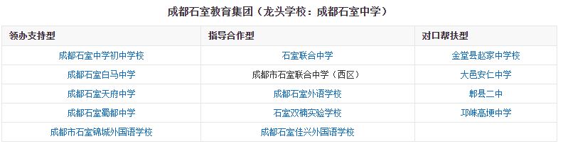 重庆和成都的四大名校都是谁，差别有多大？