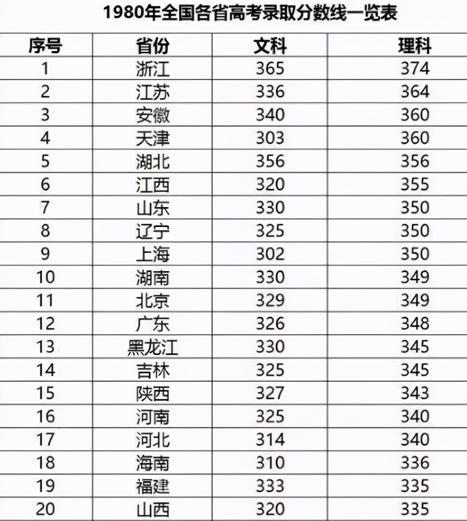 关于河南高考的“三大假象”与“一剂良药”