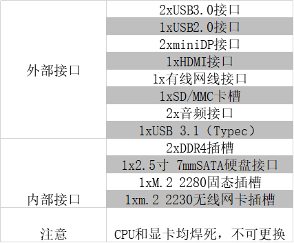 从经典到新生1060再续佳作 神舟战神T7-CR7DA笔记本游戏本评测