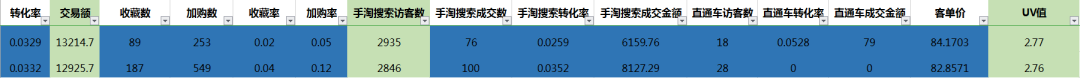 最直接粗暴的方案给你怎么刷爆搜索