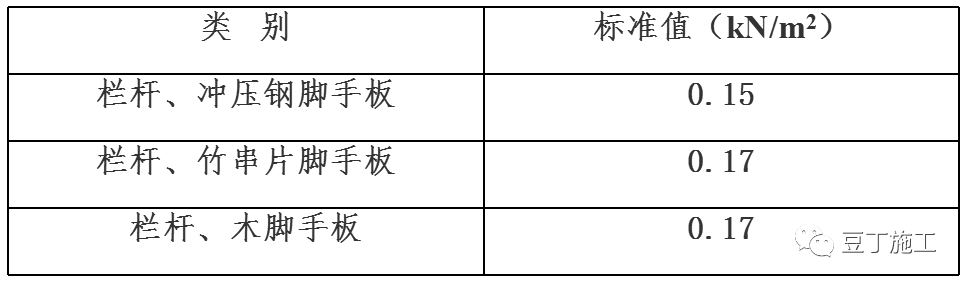 扣件式钢管脚手架设计计算案例，看会就学会！