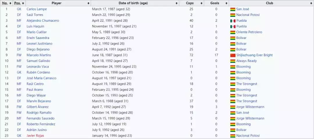 戈丁斯图亚尼入选(转存！美洲杯12队完整名单：梅西领衔内马尔伤退，中超中甲各一人)