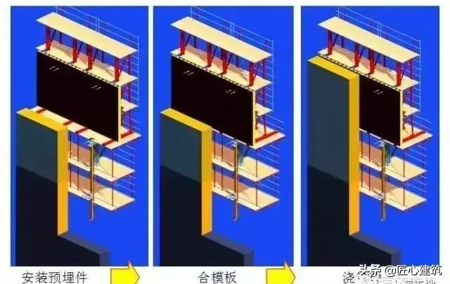 看完这些，超高层建筑主流施工技术全掌握！