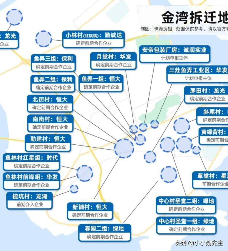 珠海航空新城房价从何时起敢卖3万？还有老牌学区进驻，凭什么？
