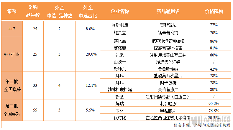 惨烈！药价低至1.5分！194家药企角逐的第三批国采看点多多