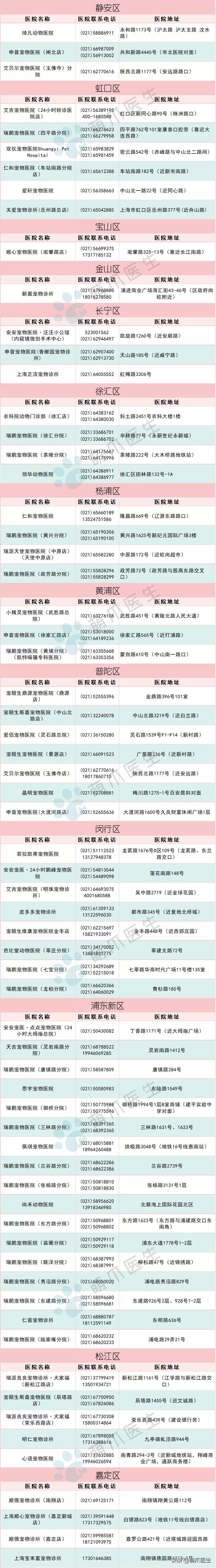 全国最全版：24小时宠物医院名单！