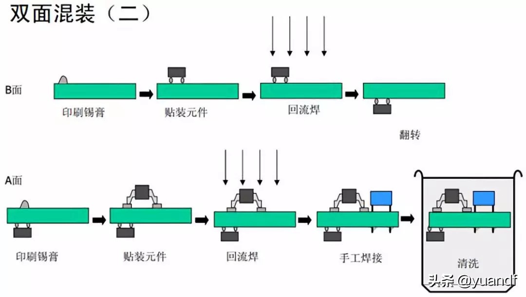 SMT-DIP-后焊具体工作流程分析介绍