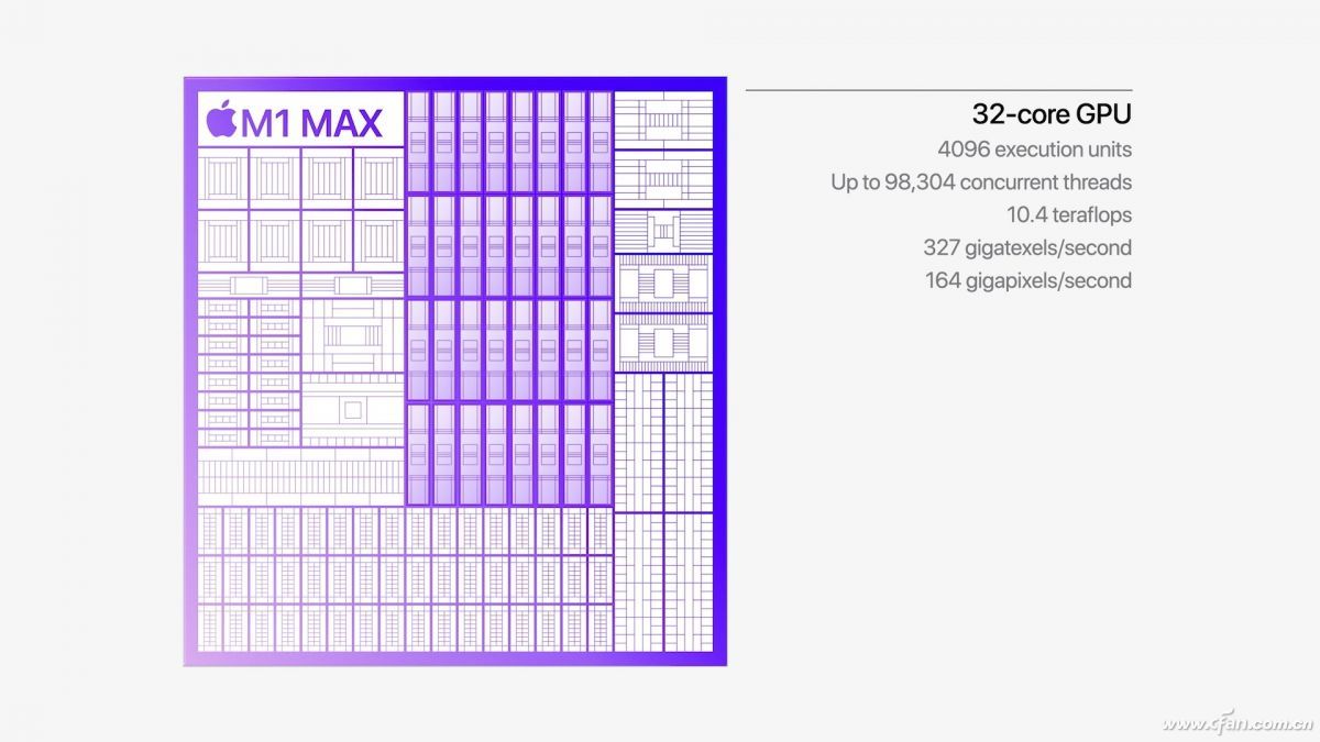 苹果xsmax处理器（苹果12pro max处理器）-第10张图片-巴山号