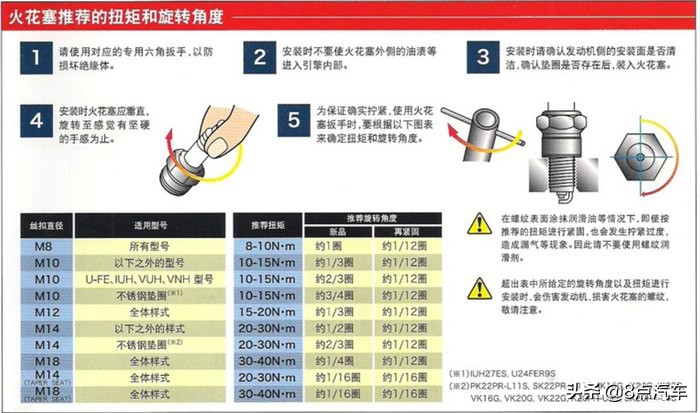 汽车维修过程中扭力扳手你有用到呢？