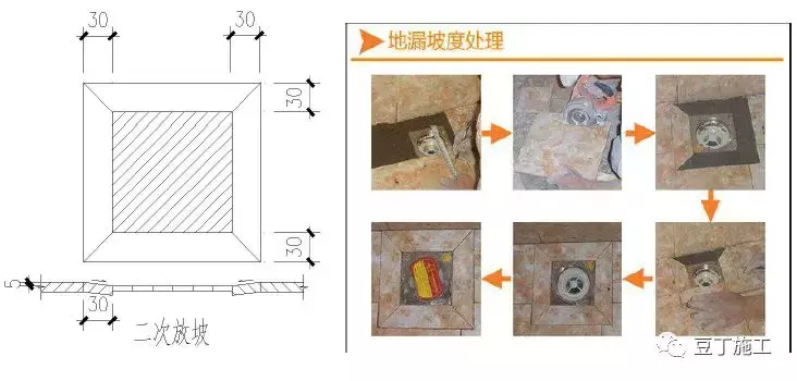 49个建筑防水工程标准化节点做法，防渗漏不再是难题