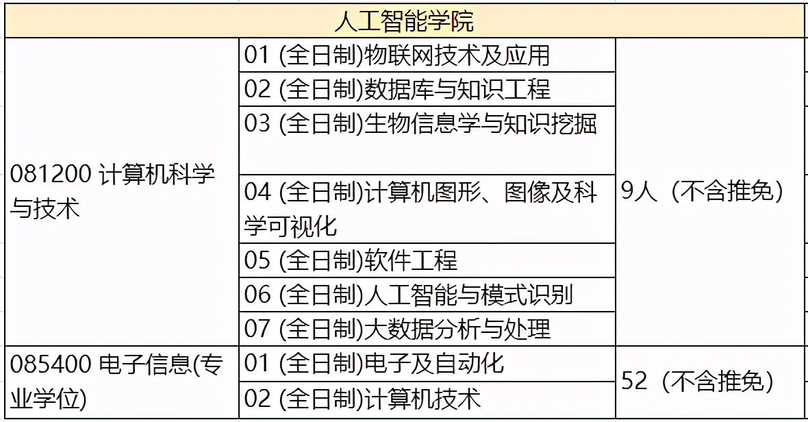 南京农业大学2021年计算机专业考研信息简介