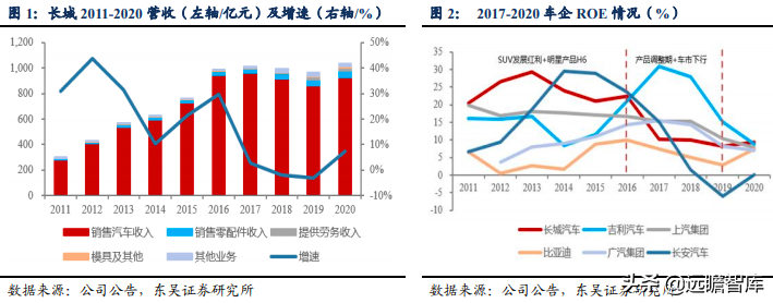 面对天时地利，谁是中国的“丰田”？长城汽车能否脱颖而出（下）