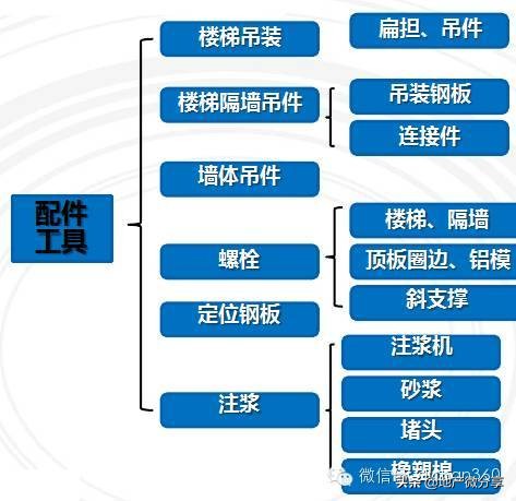 万科的首个装配式高层住宅是这样炼成的，不得不学