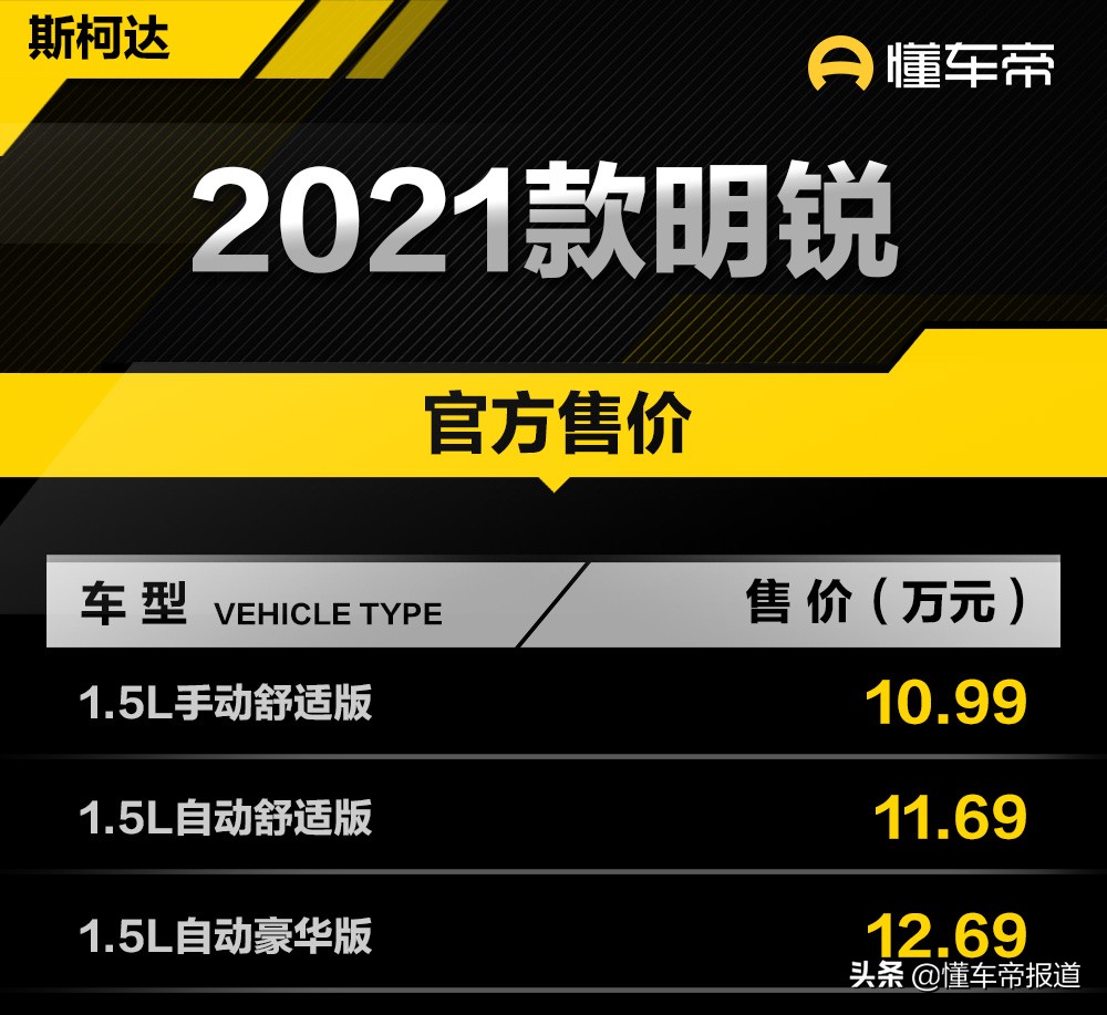 新车｜售价10.99万元起，斯柯达新款明锐正式上市，全系1.5升动力