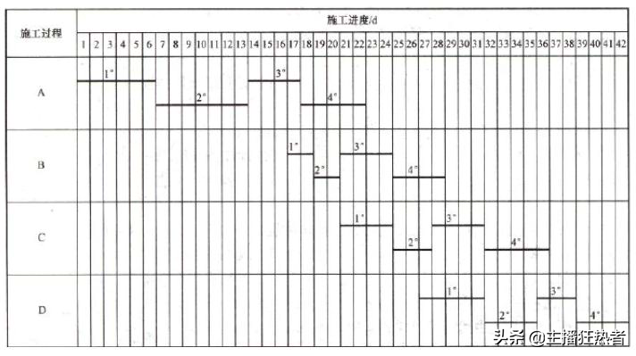 公路考试专用案例题大集合（如果您需要电子版，私信邮箱）