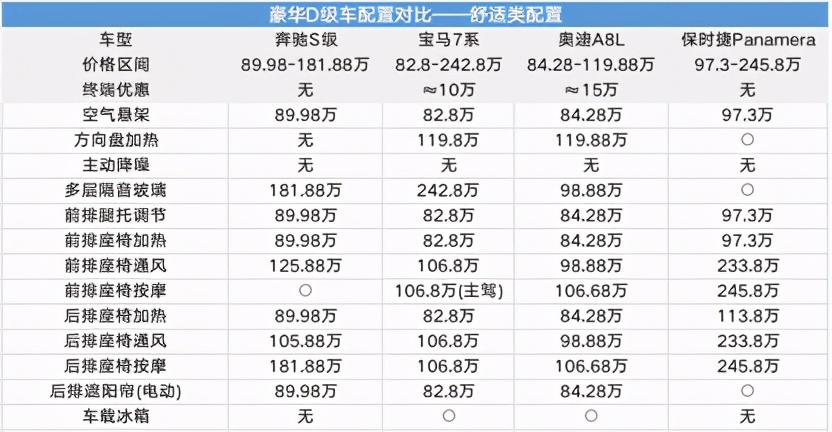 别细看，越看越眼馋！奔驰S级配置对比分析