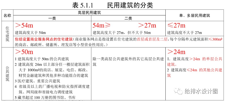 关于建筑消防设计概述，老师傅这3333字，是我见过最牛的总结