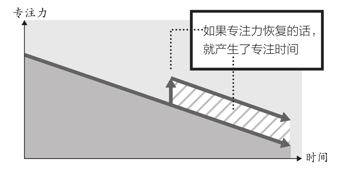 3年5次转行，最终一事无成，不懂“路径依赖”，你就不懂职业成长