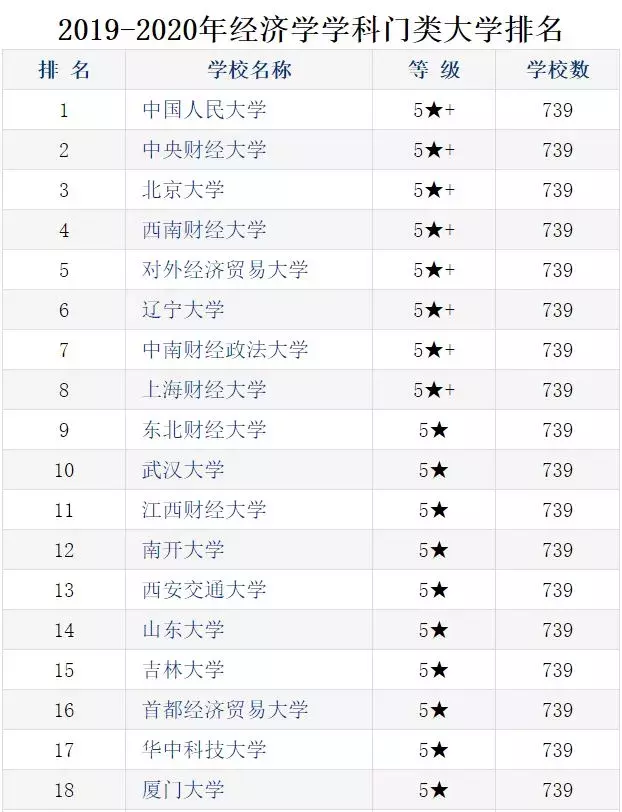 这五所财经院校，最受四大会计师事务所偏爱！广东占俩