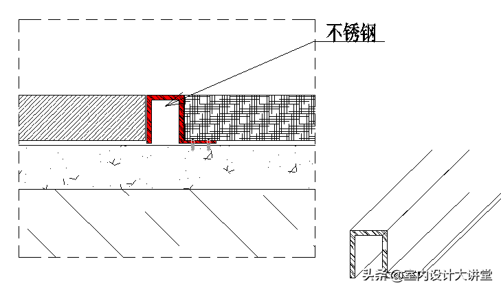 不锈钢深化节点 多种收边收口解决方案