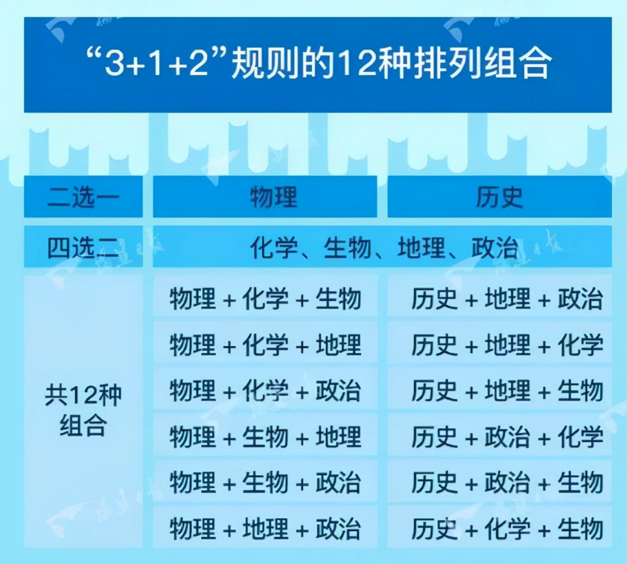 2022年高考迎来“新消息”，除难度增加还有3个变化，事关升学