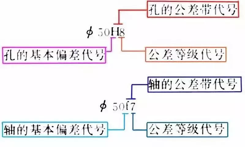 关于外六角螺栓的总结