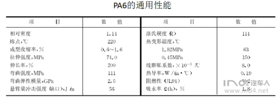 塑料材料是否能运用在汽车底盘&结构件上？