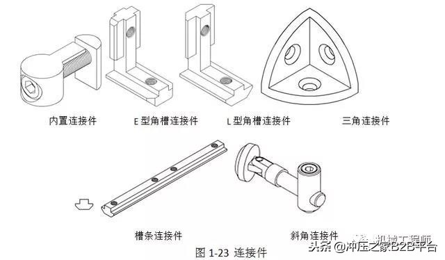 非标设计必备常识——工业铝型材相关知识