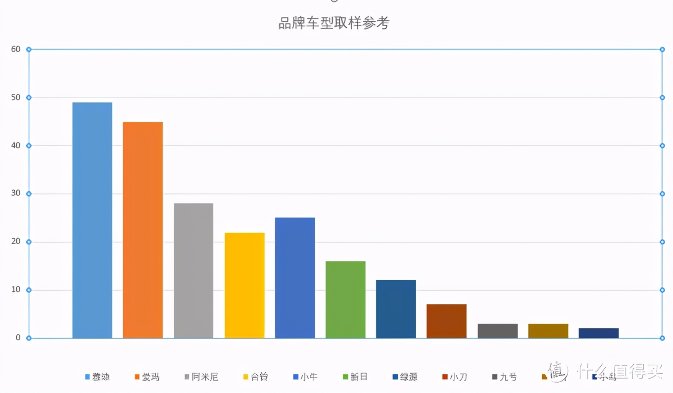 6.18作业，从千元电自车型到万元旗舰电摩车型，新国标电动车指南