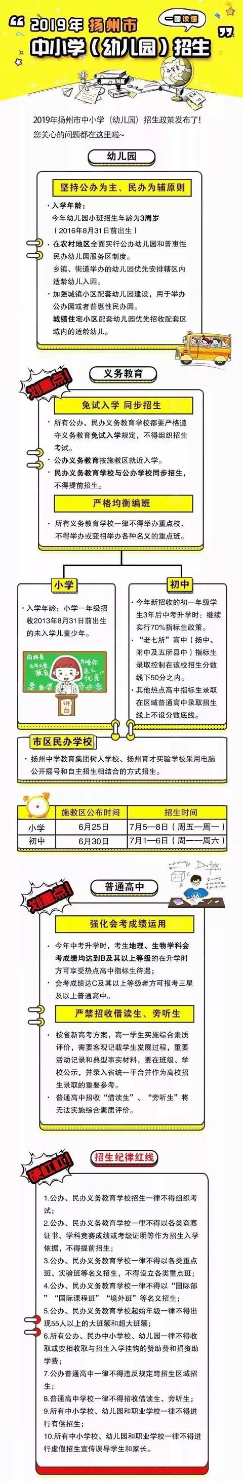 2019扬州中小学（幼儿园）招生意见出炉：义务教育学校招生一律不得组织考试…