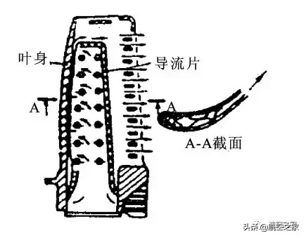 在航空发动机的螺蛳壳里做道场 极其复杂的涡轮工作叶片冷却技术