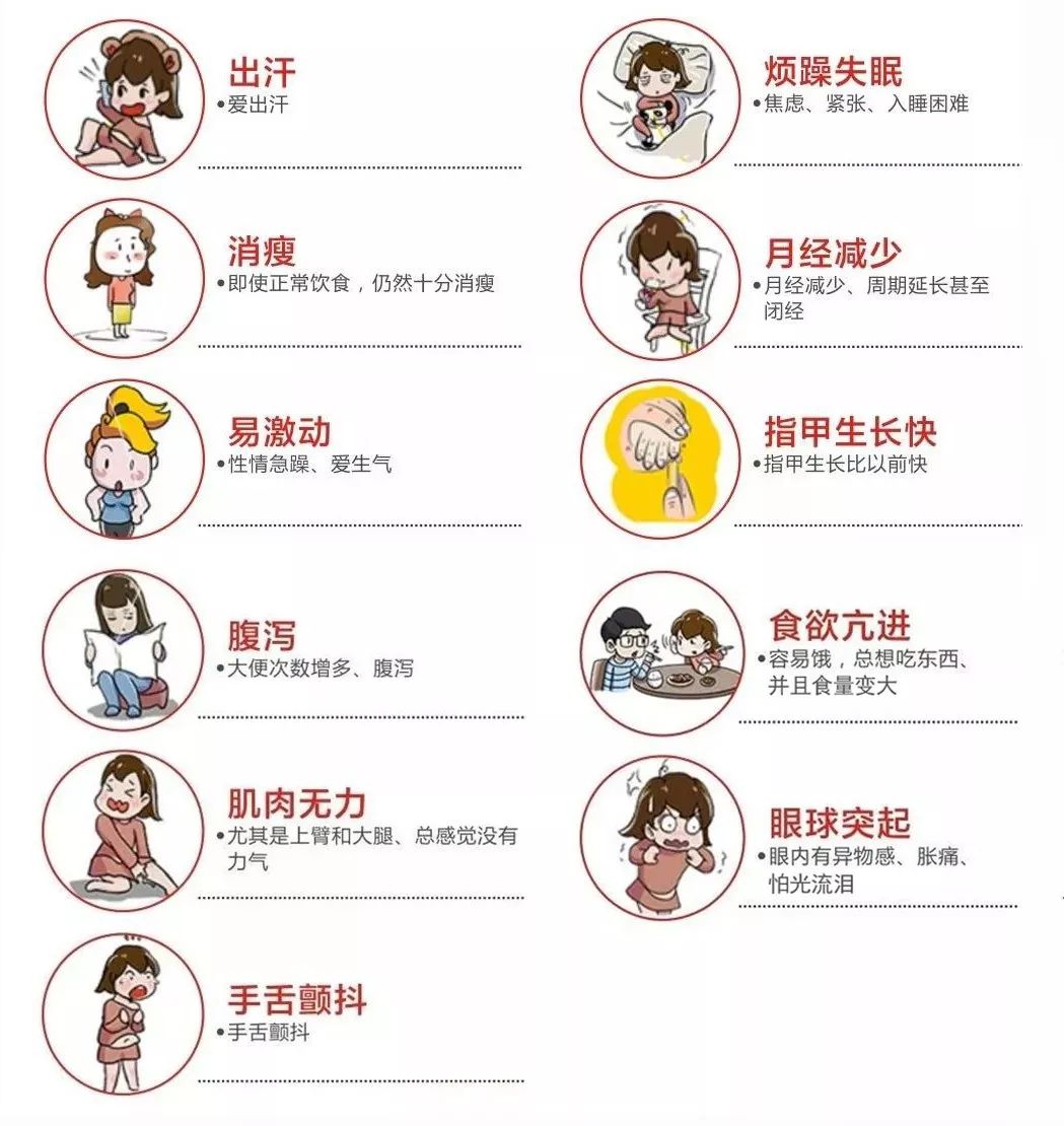 甲亢本身的危害也很多,如:女性不孕不育,流产;甲亢危象;暴瘦;突眼等多