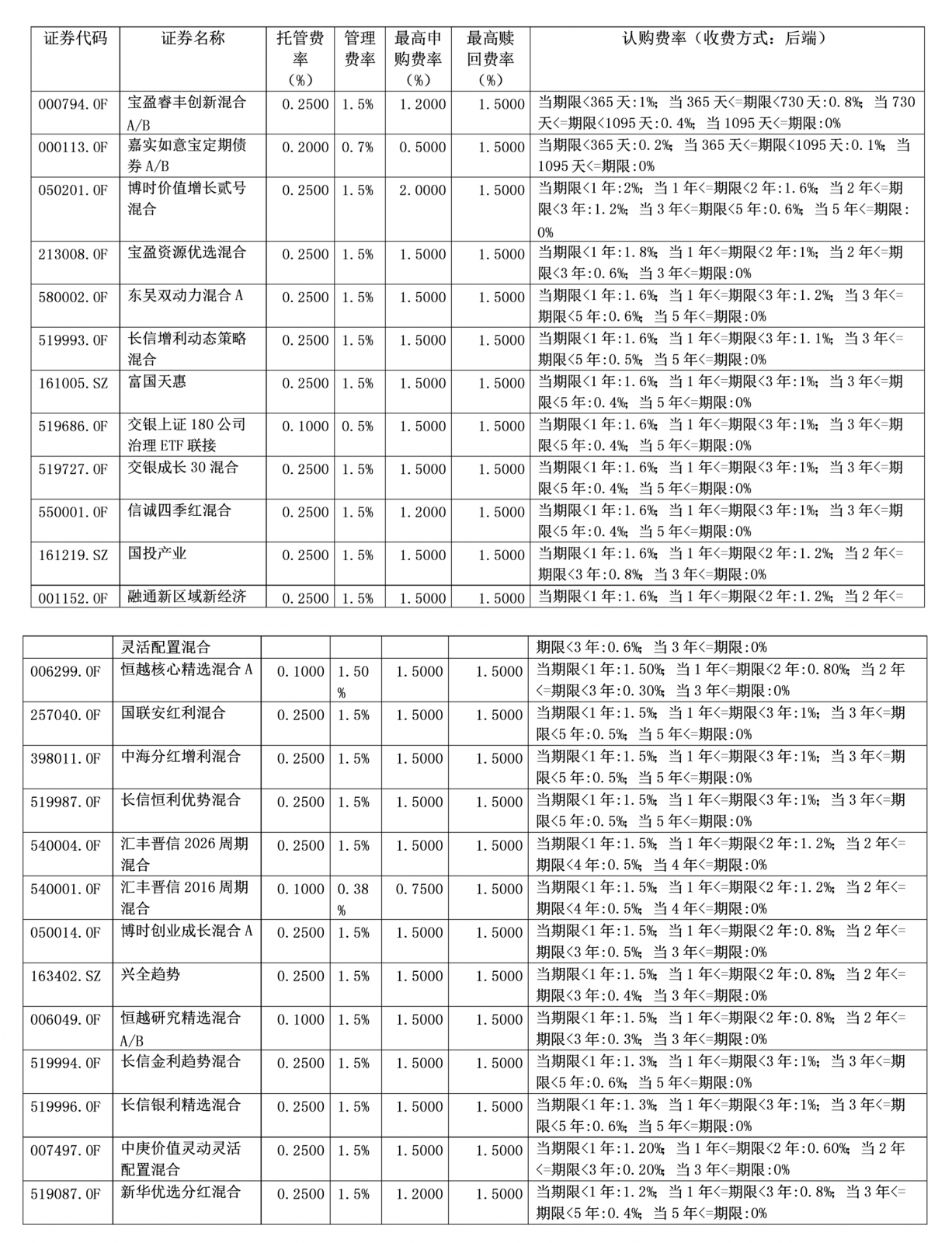 如何网上买基金,如何在基金网上买基金