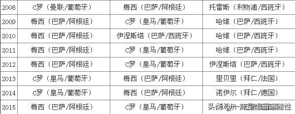 2014欧洲超级杯颁奖（梅西和C罗的金球奖恩怨情仇）