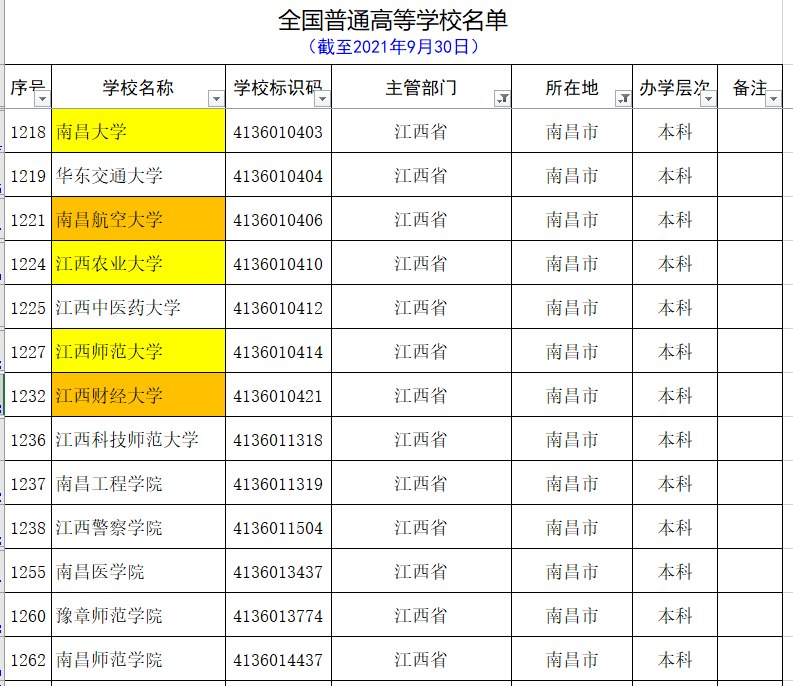 赣州有哪些大学（用心总结的最新的江西省的大学名单和分类）