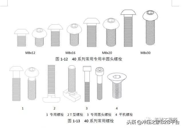 非标设计必备常识——工业铝型材相关知识