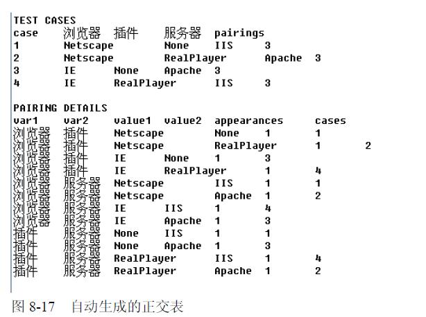 软件测试｜正交试验测试用例设计方法